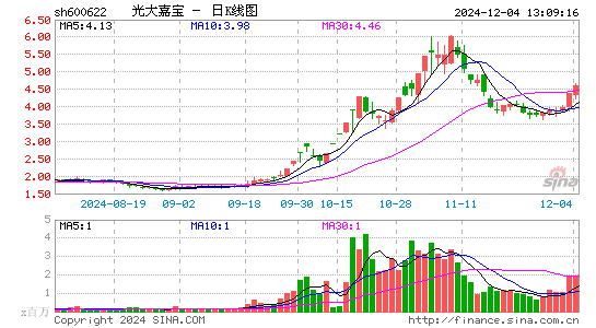 光大嘉宝