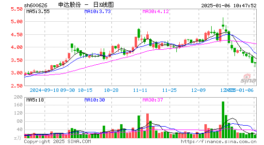 申达股份