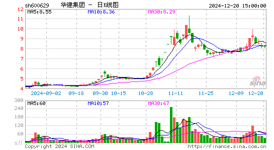 华建集团