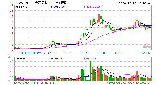 华建集团