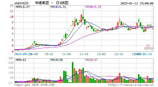 华建集团