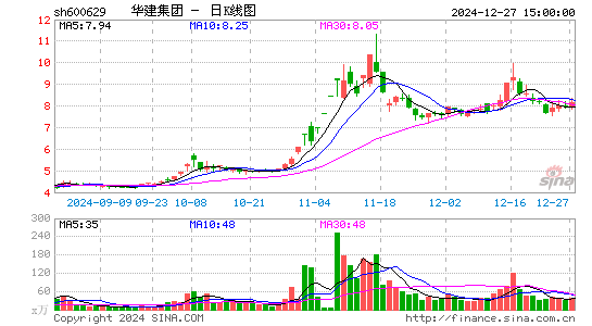 华建集团