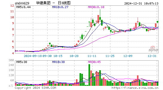 华建集团