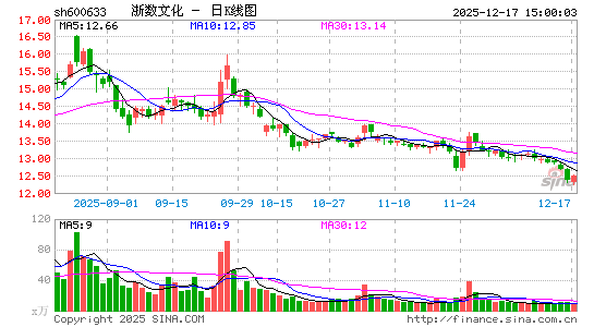 �����Ļ�