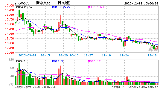 �����Ļ�