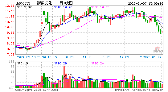 浙数文化