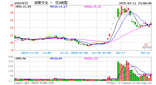 浙数文化