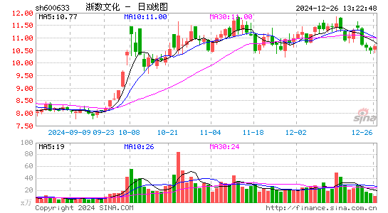 浙数文化