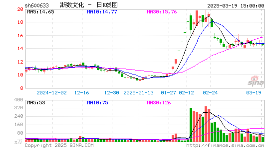 浙数文化