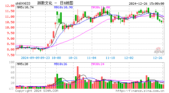 浙数文化