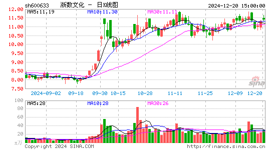 浙数文化