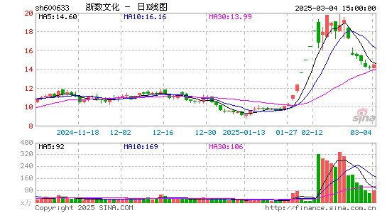 浙数文化