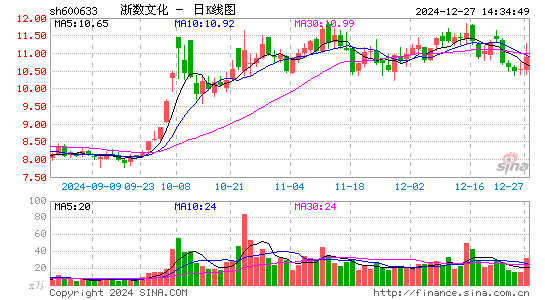 浙数文化