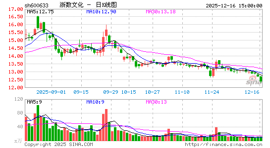 �����Ļ�