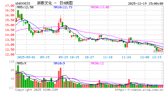 �����Ļ�