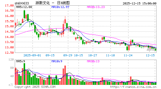 �����Ļ�