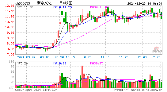 浙数文化