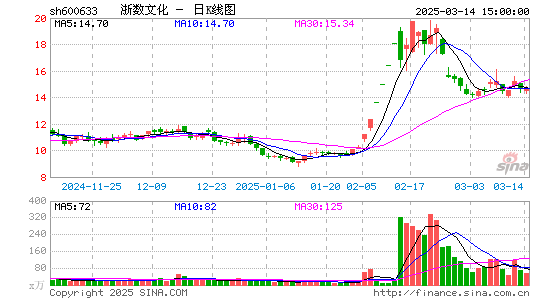 浙数文化