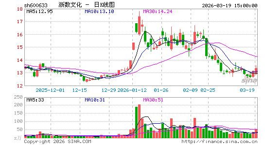 �����Ļ�