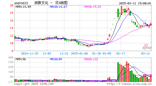 浙数文化