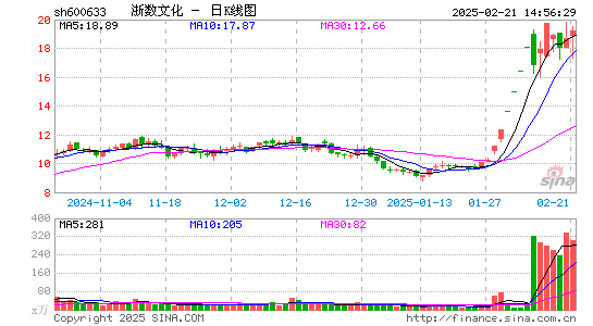 浙数文化