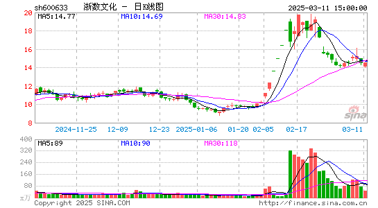 浙数文化