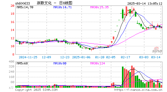 浙数文化