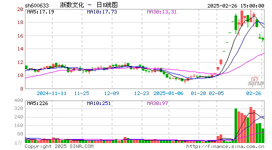 浙数文化