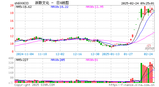 浙数文化