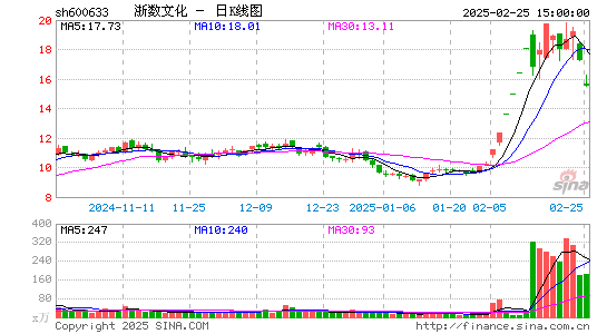 浙数文化