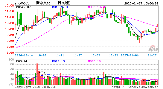 浙数文化