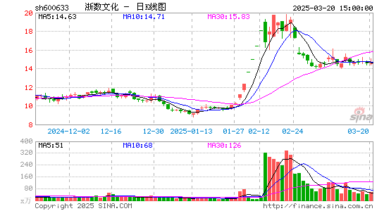 浙数文化