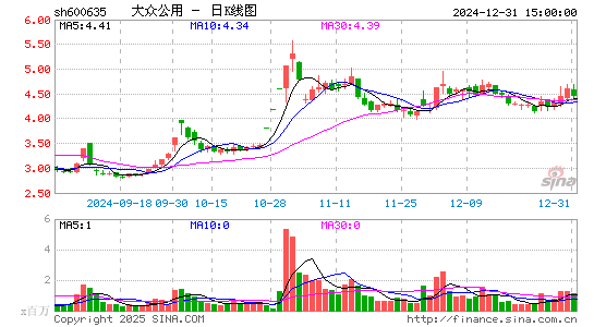 大众公用