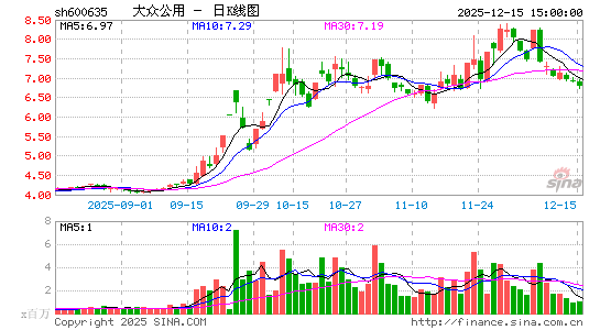 ���ڹ���