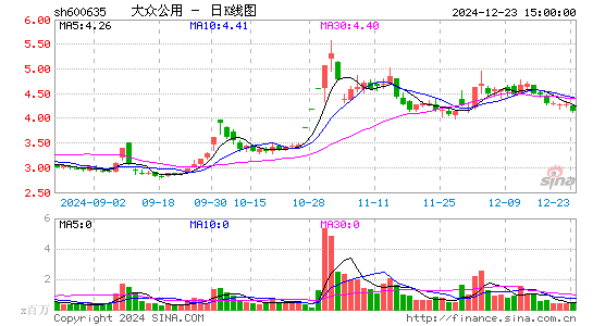 大众公用