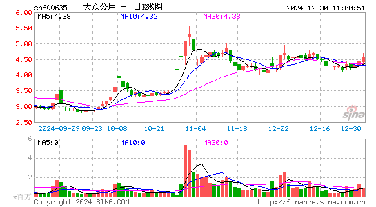 大众公用