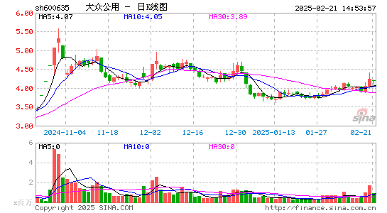 大众公用