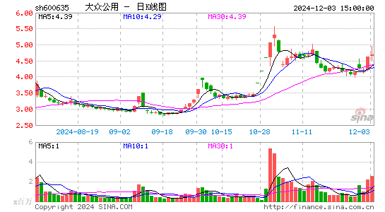 大众公用