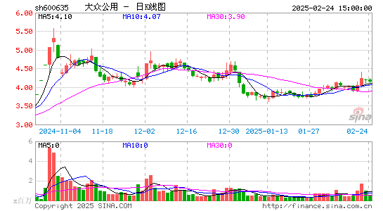 大众公用