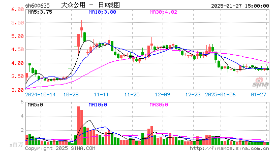 大众公用