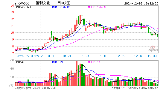 国新文化