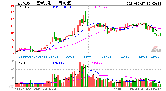 国新文化