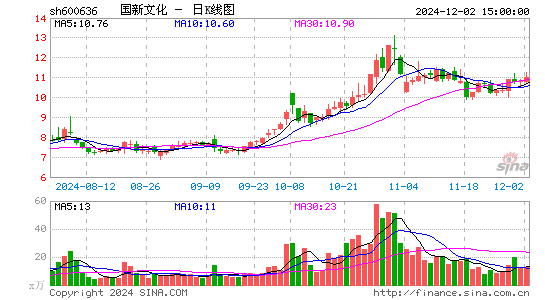 国新文化