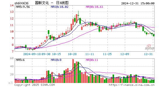 国新文化