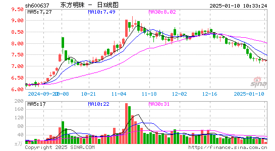 东方明珠