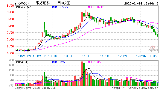 东方明珠