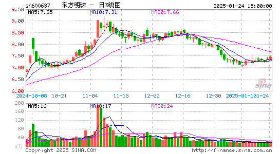 东方明珠