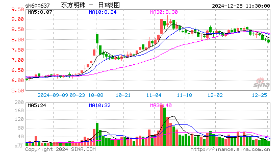 东方明珠