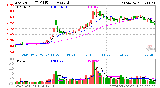 东方明珠