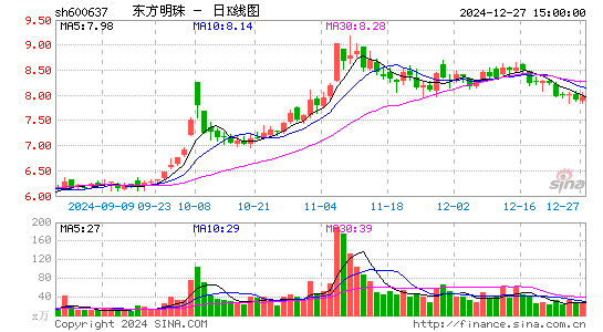 东方明珠